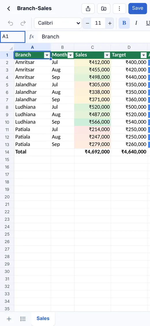 Colour scales, data bars and filters on iPhone