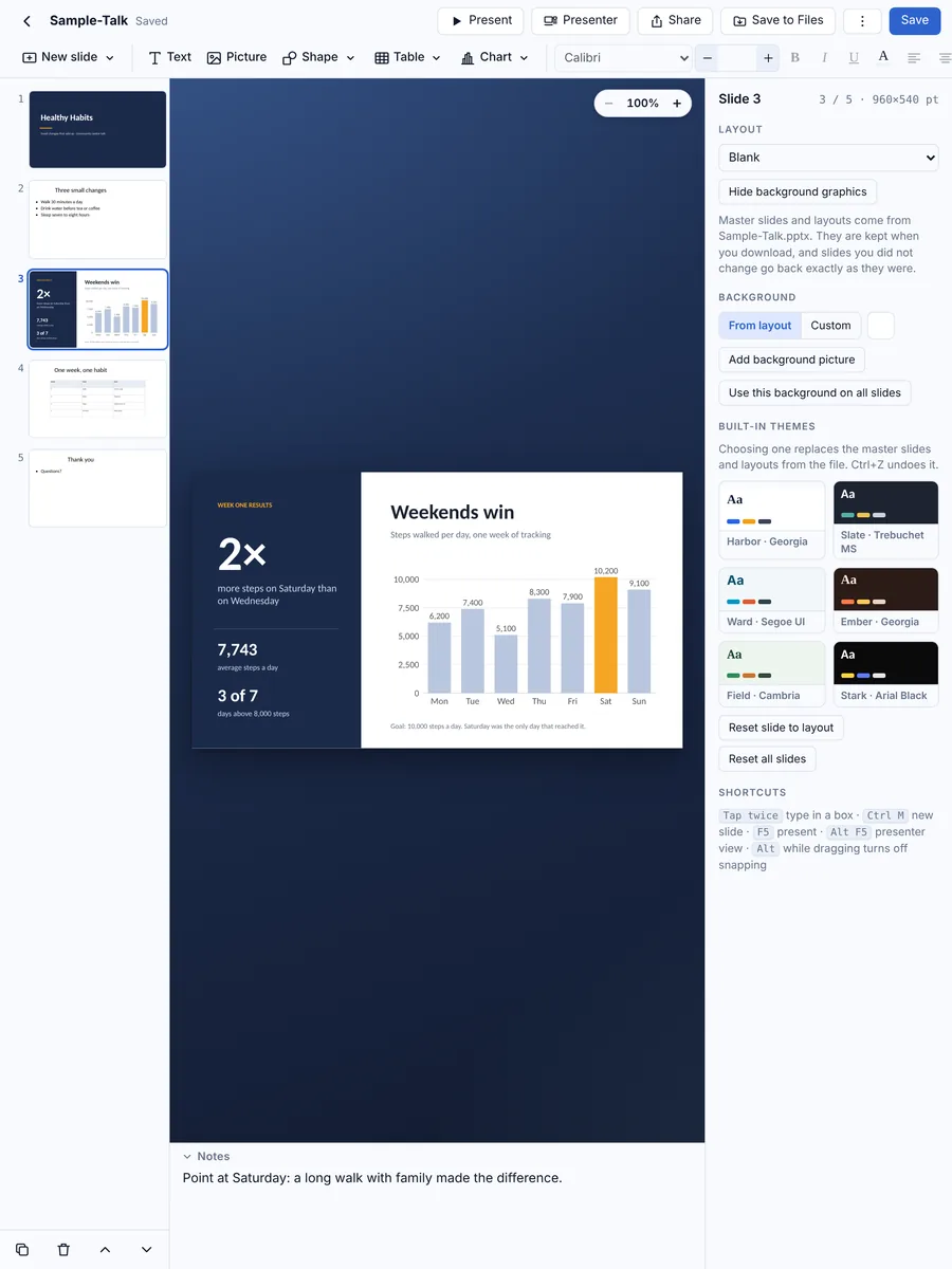 RR Slides Pro on iPad: a designed chart slide